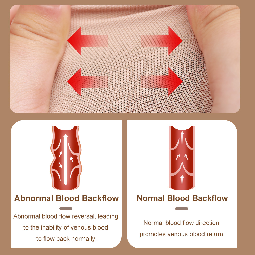 Cofoe Compression Socks S-XXL  - огляд і ціна Compression Sock Medical